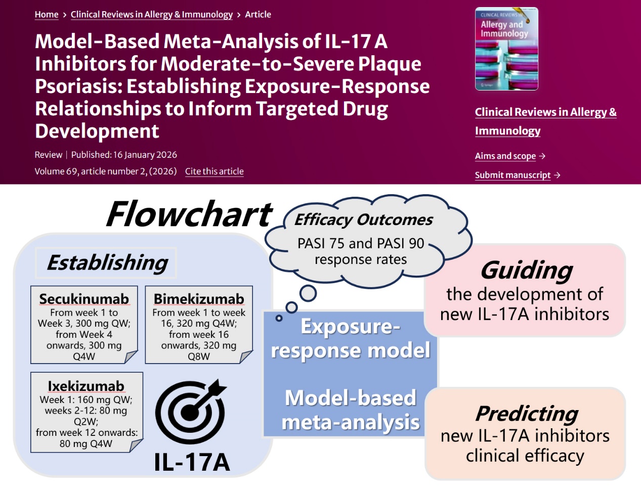 bat365官网郑青山和李禄金团队建立IL-17A抑制剂暴露-反应模型，助力斑块状银屑病药物研发